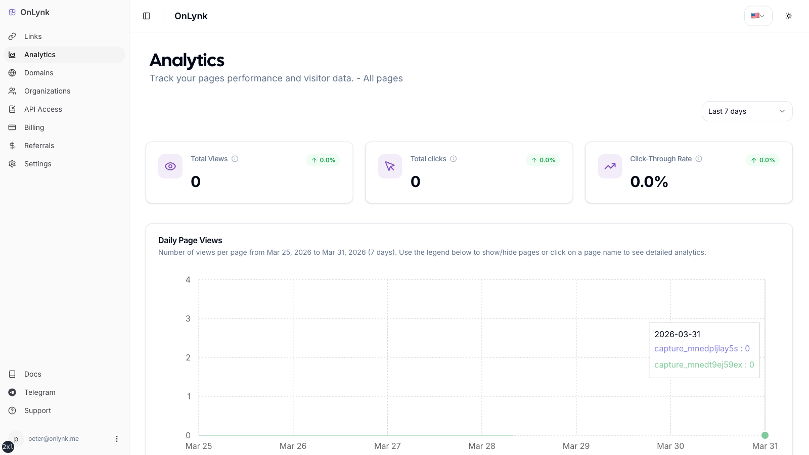 OnLynk dashboard analytics overview